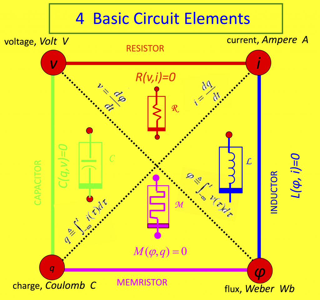 Basic Circuit Elements