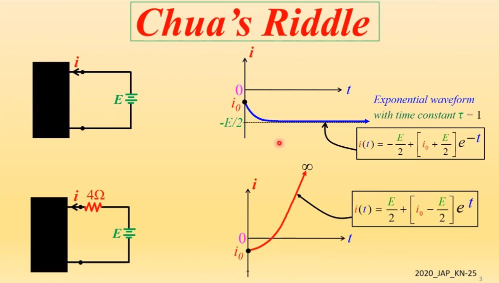 Thumbnail of Chua's Riddle and Edge of Chaos Kernel in Memristors